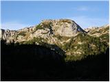 end of road on Pokljuka - Planina pod Mišelj vrhom